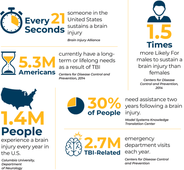 Critical Medical & Behavioral Care | Nexus Hope Foundation